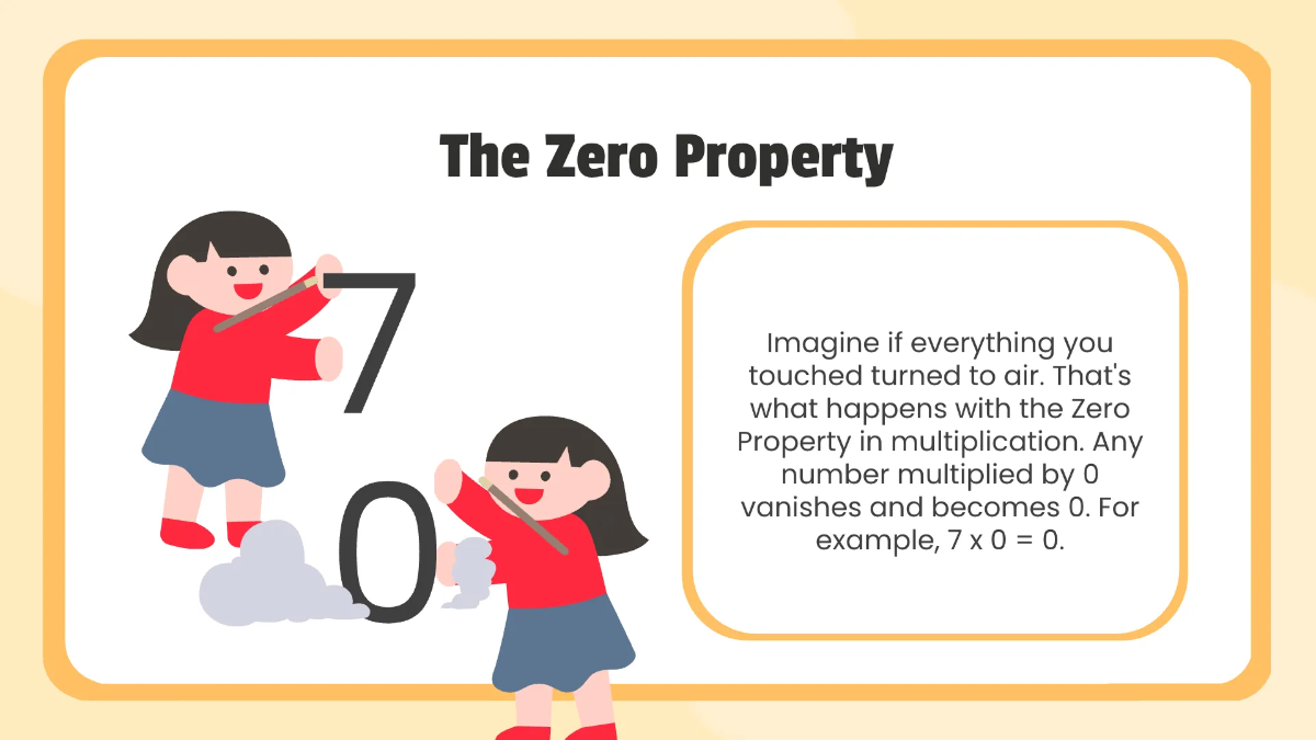 Free Properties of Multiplication Template to Edit Online