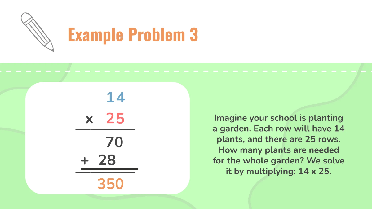 Free Multiplying 2-Digit Numbers By 2-Digit Numbers Template to Edit Online