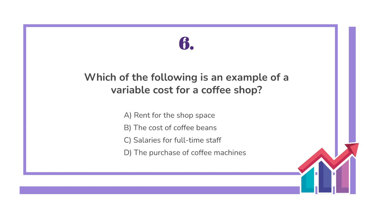 Free Microeconomics Template to Edit Online