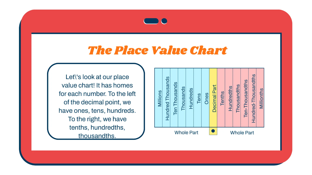 Free Place Value in Decimal Numbers Template to Edit Online