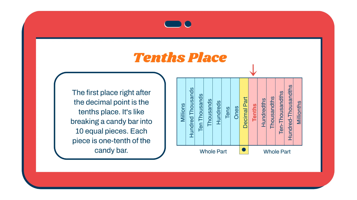Free Place Value in Decimal Numbers Template to Edit Online