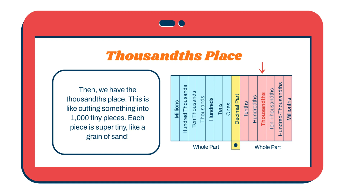 Free Place Value in Decimal Numbers Template to Edit Online