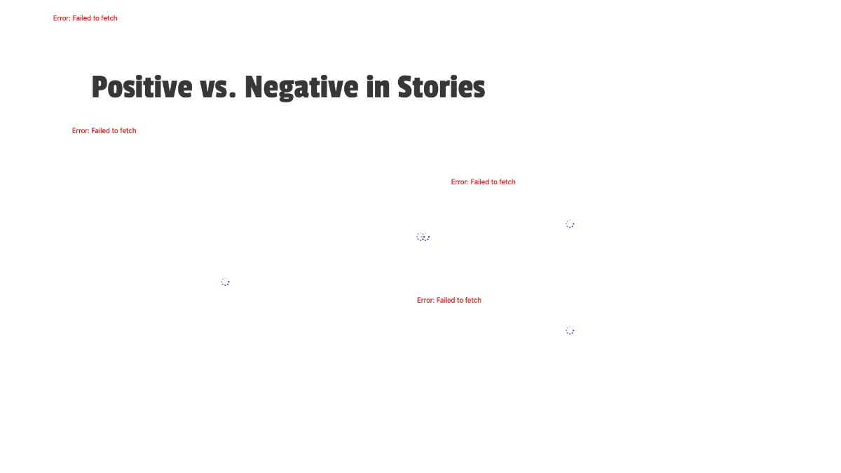 Free Positive and Negative Connotation Template to Edit Online
