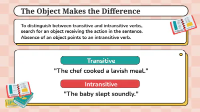 Free Transitive and Intransitive Verbs to Edit Online