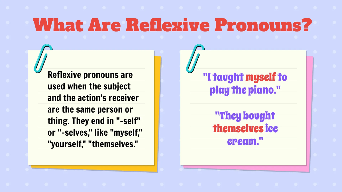Free Reflexive, Intensive, and Relative Pronouns Template to Edit Online