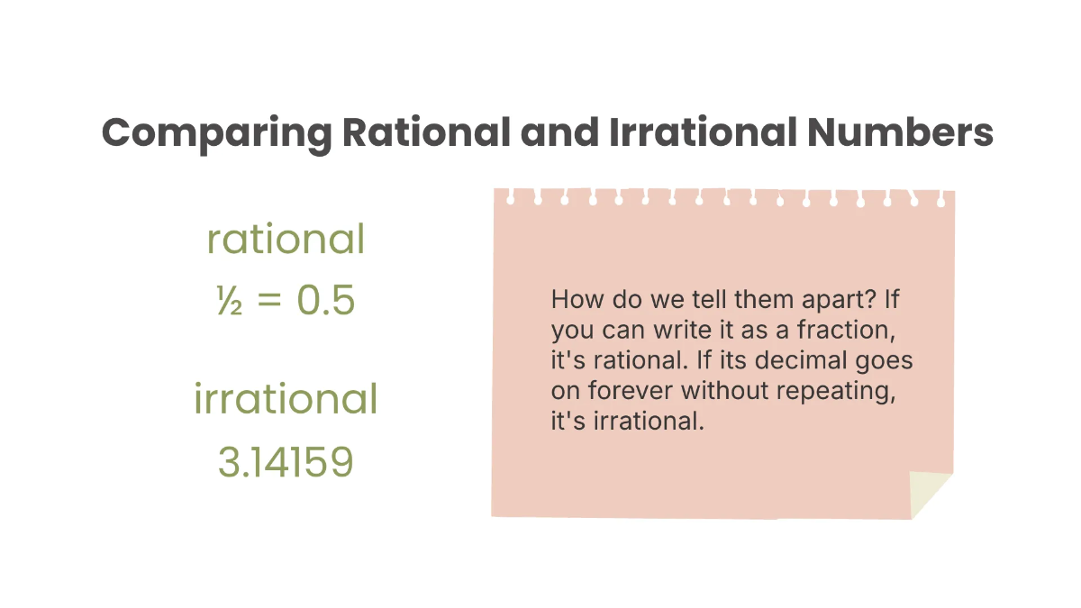 Free Rational and Irrational Numbers Template to Edit Online