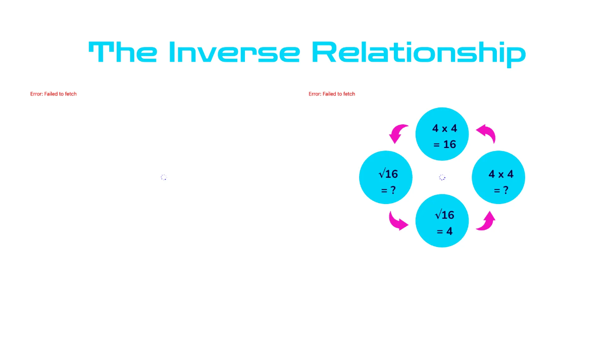 Free Relationship Between Squares and Square Roots Template to Edit Online