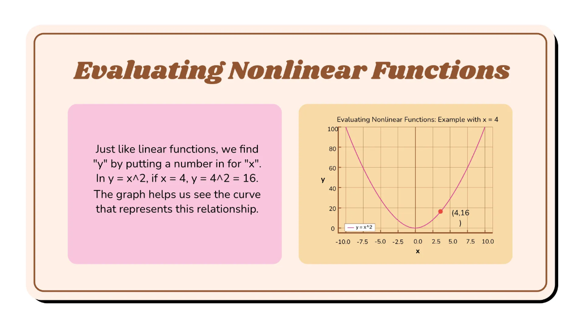 Free Evaluate A Linear and A Nonlinear Function Template to Edit Online