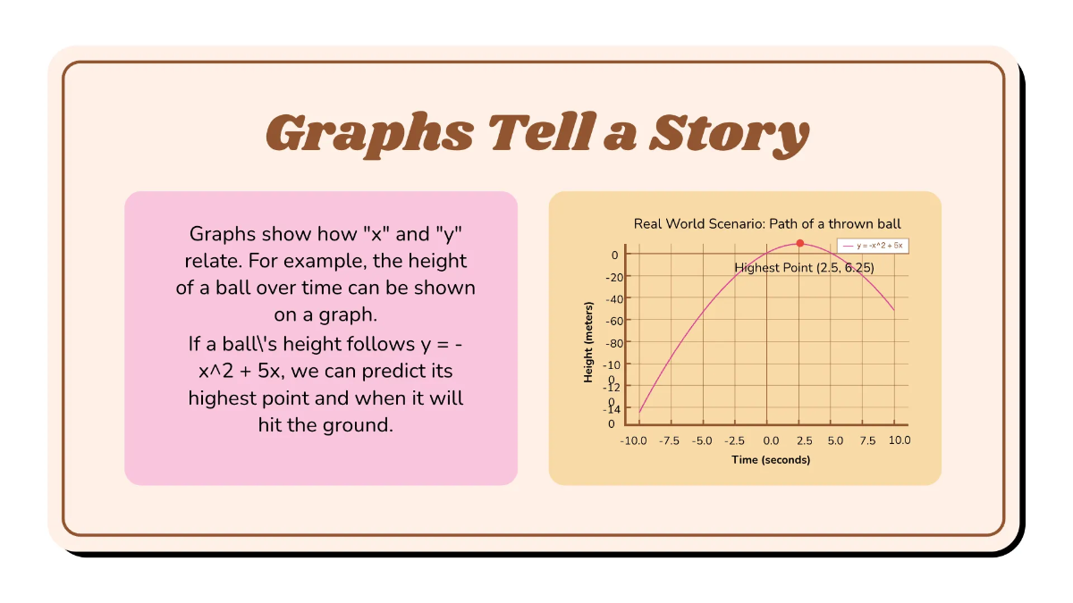 Free Evaluate A Linear and A Nonlinear Function Template to Edit Online