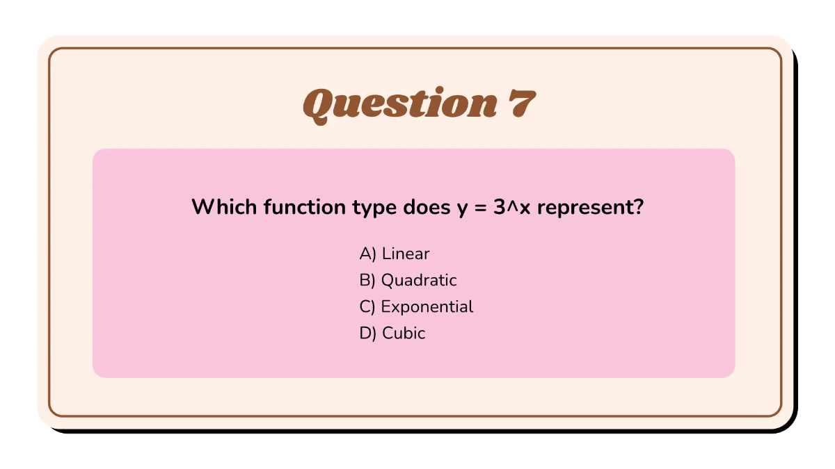 Free Evaluate A Linear and A Nonlinear Function Template to Edit Online