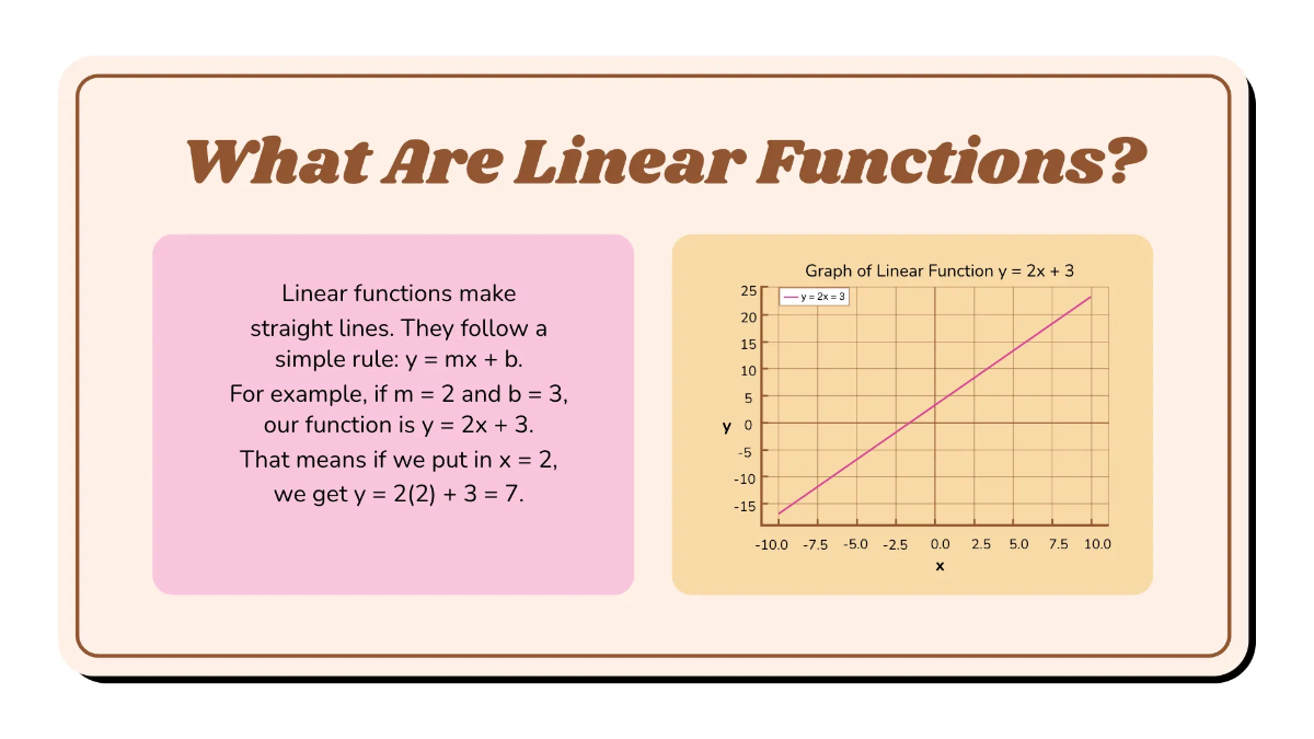 Free Evaluate A Linear and A Nonlinear Function Template to Edit Online