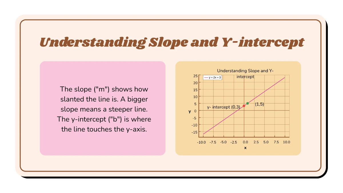 Free Evaluate A Linear and A Nonlinear Function Template to Edit Online