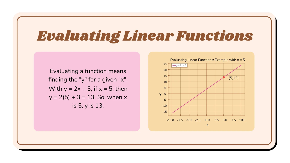 Free Evaluate A Linear and A Nonlinear Function Template to Edit Online