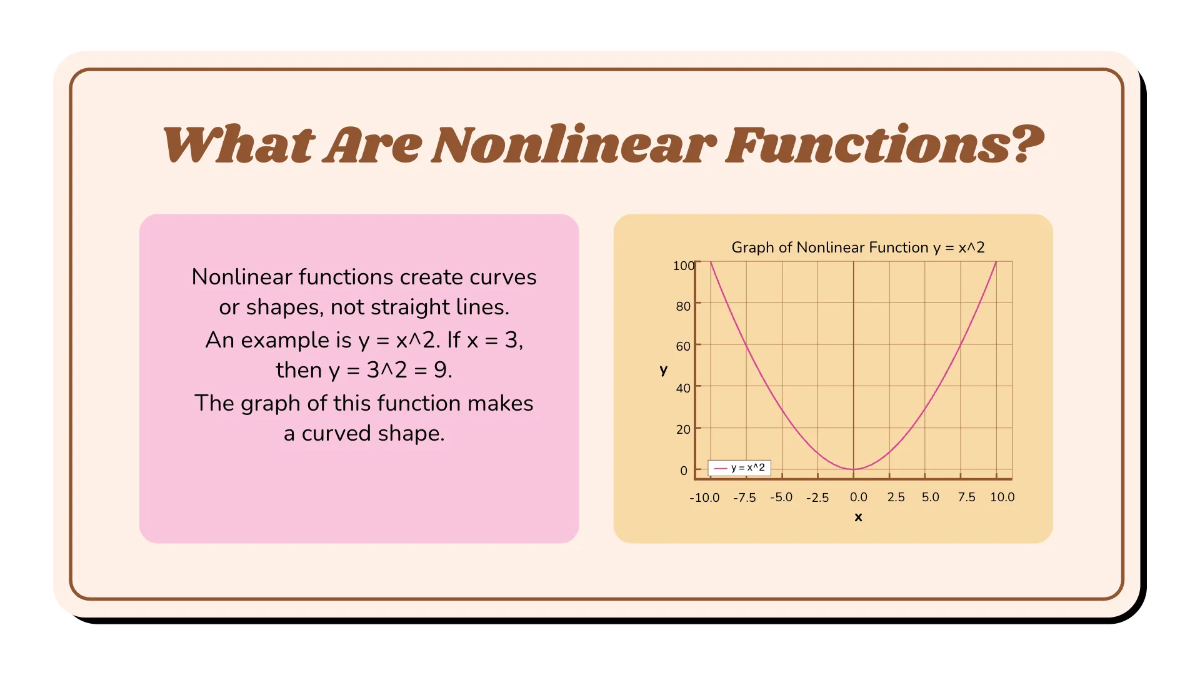 Free Evaluate A Linear and A Nonlinear Function Template to Edit Online
