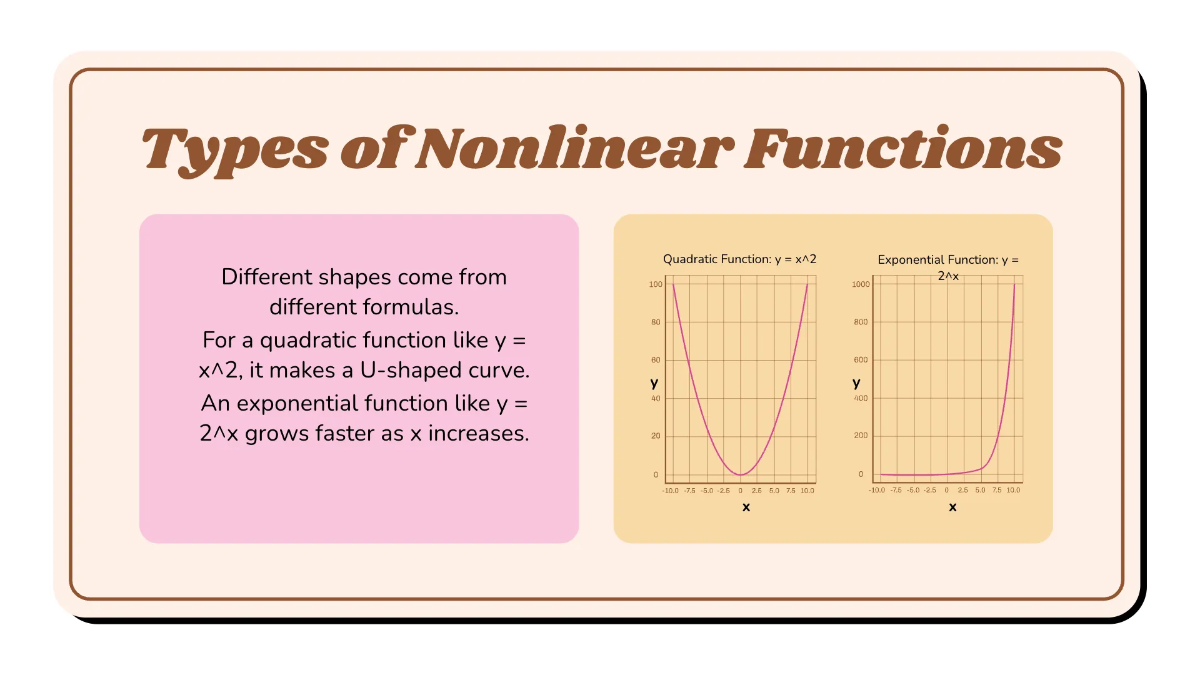 Free Evaluate A Linear and A Nonlinear Function Template to Edit Online