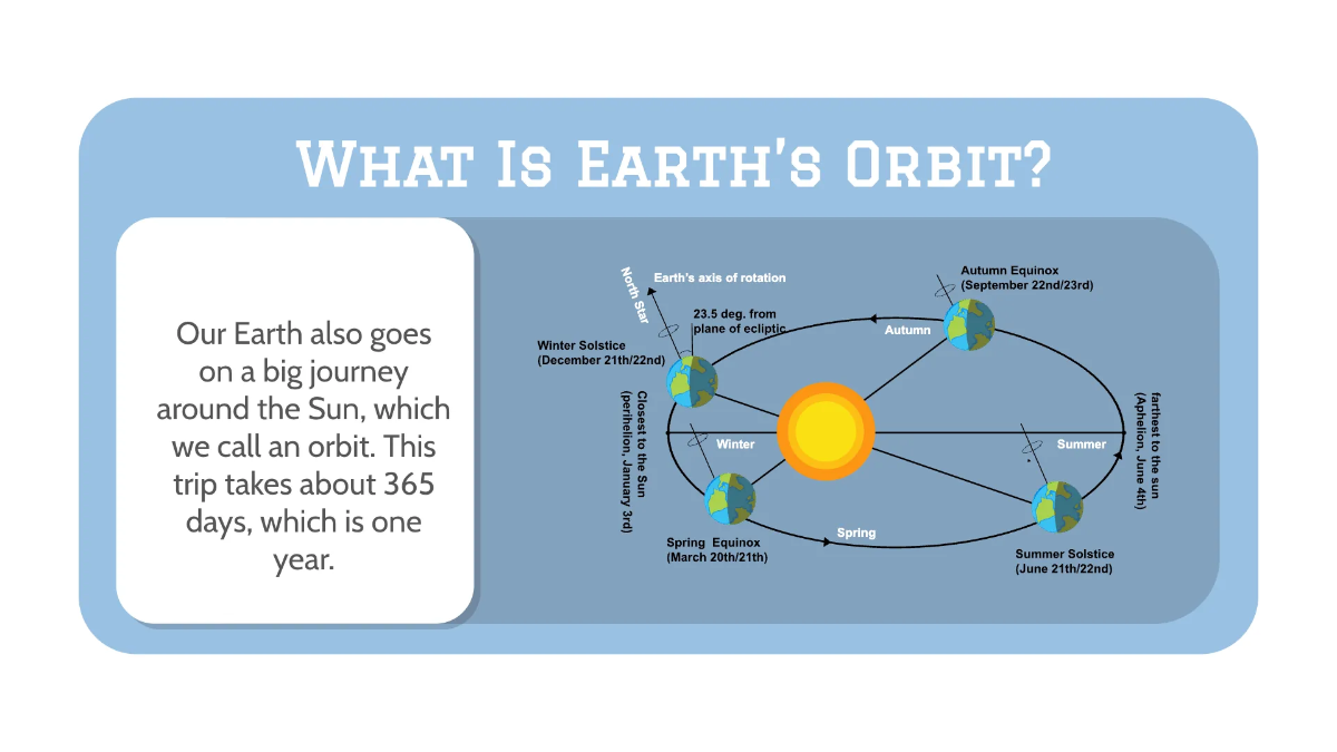 Free Earths Rotation and Orbit Template to Edit Online