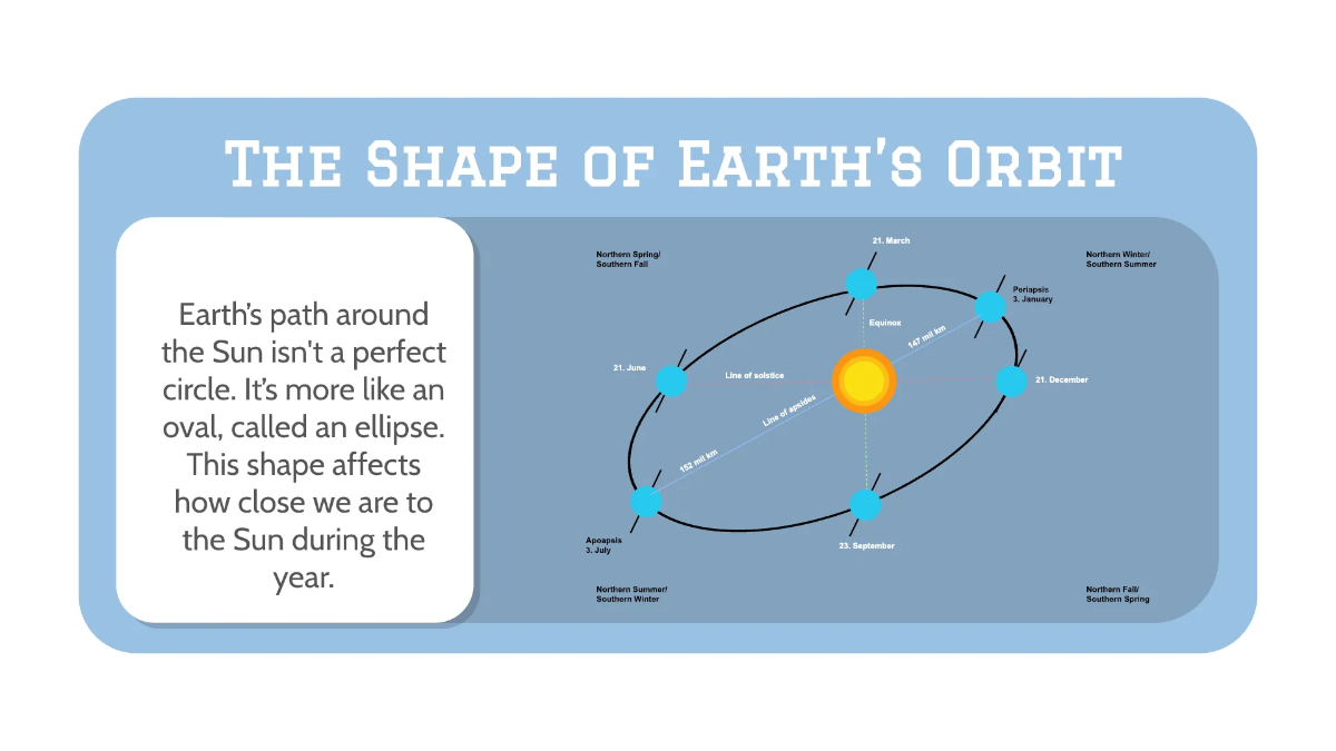 Free Earths Rotation and Orbit Template to Edit Online