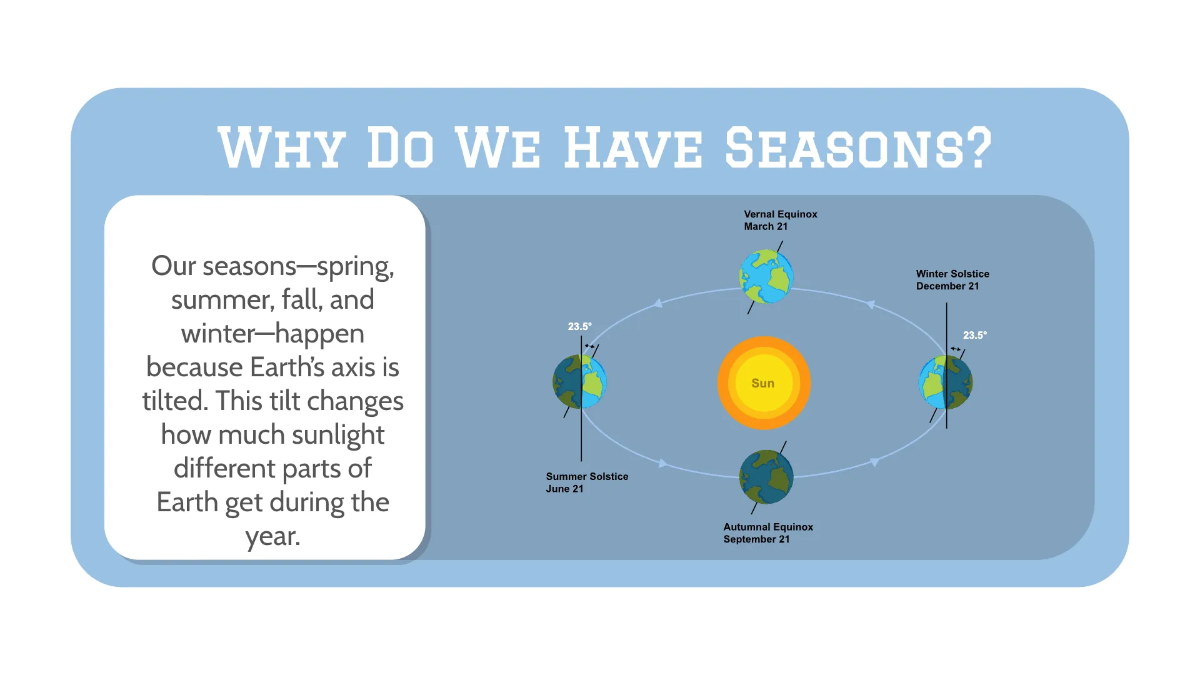 Free Earths Rotation and Orbit Template to Edit Online