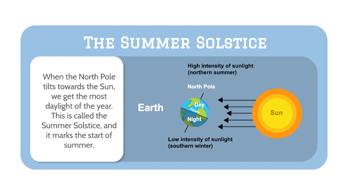 Free Earths Rotation and Orbit Template to Edit Online