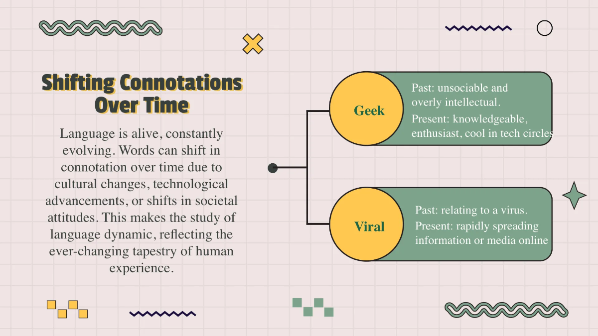 Free Connotation and Denotation of Words Template to Edit Online