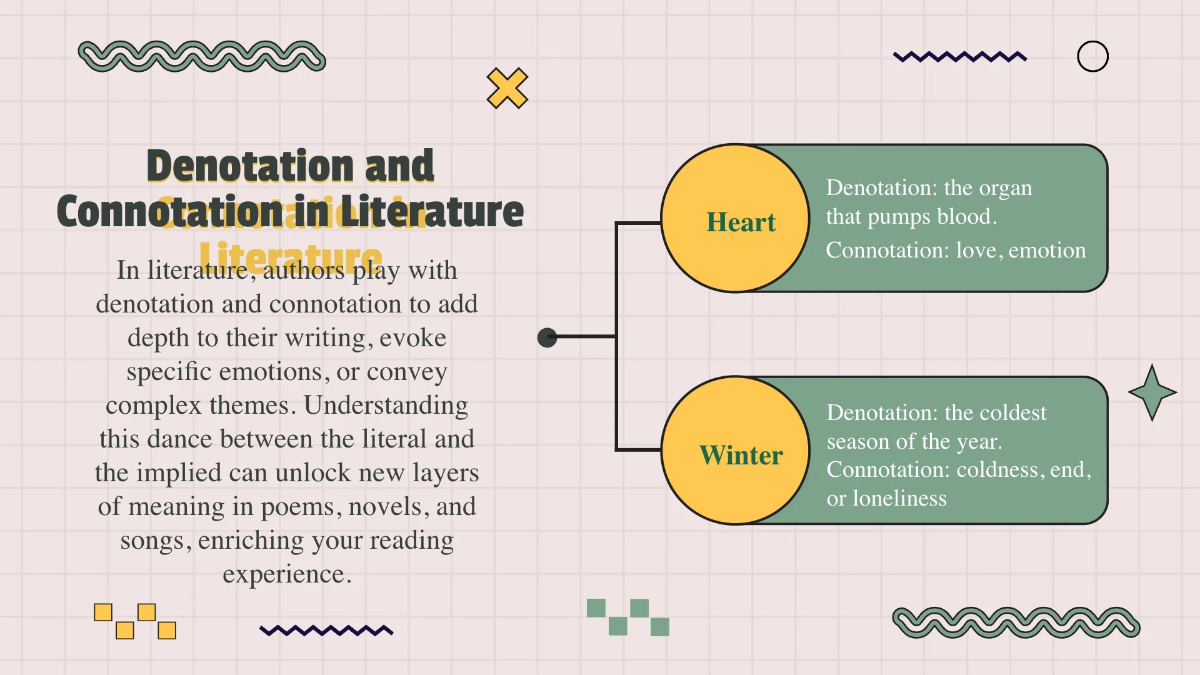 Free Connotation and Denotation of Words Template to Edit Online
