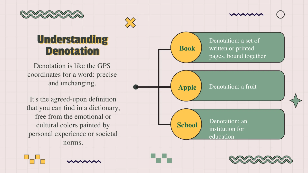Free Connotation and Denotation of Words Template to Edit Online