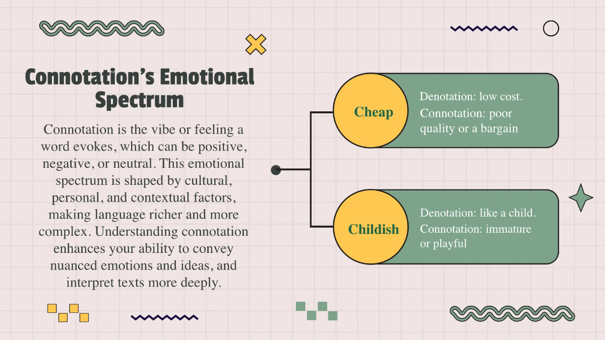 Free Connotation and Denotation of Words Template to Edit Online