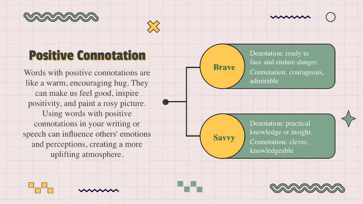 Free Connotation and Denotation of Words Template to Edit Online
