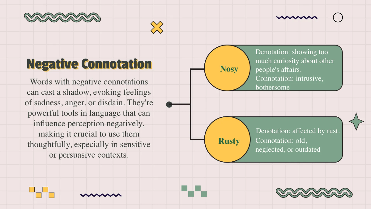 Free Connotation and Denotation of Words Template to Edit Online