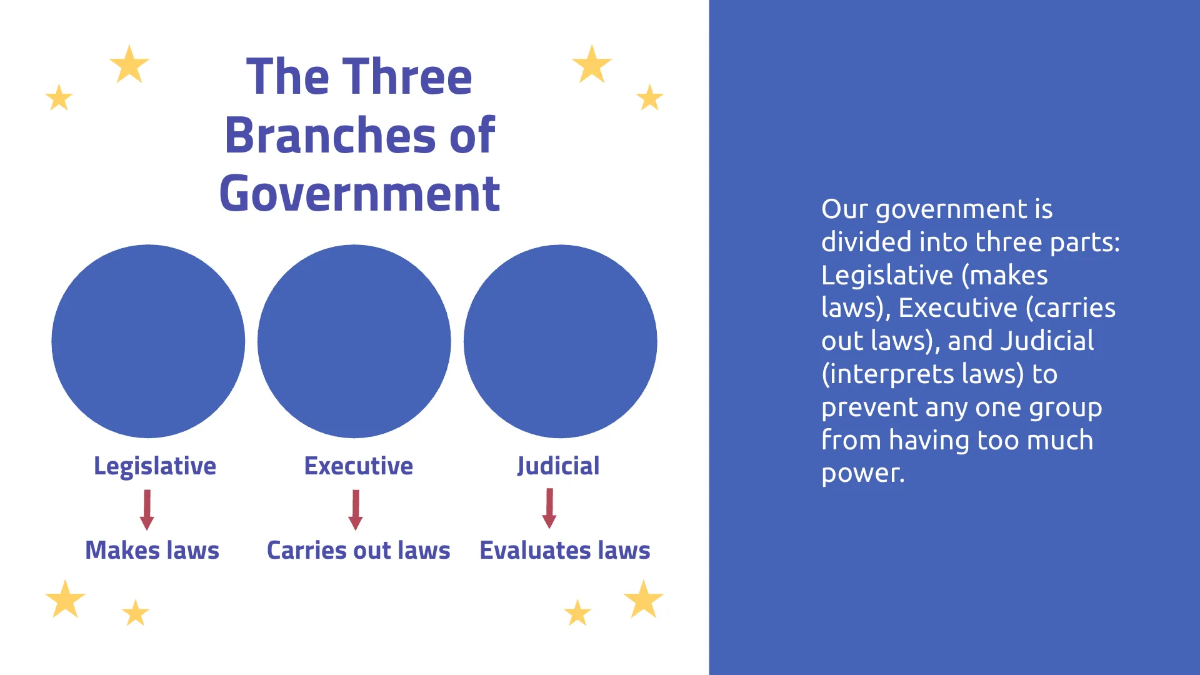 Free The Constitution: Structure and Principles Template to Edit Online