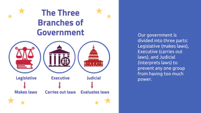 Free The Constitution: Structure and Principles to Edit Online