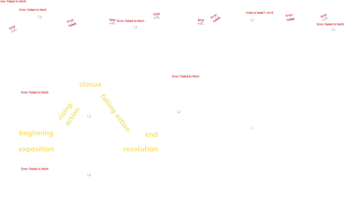Free Analyzing Short Stories Template to Edit Online