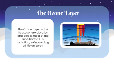 Free layers-of-the-atmosphere to Edit Online
