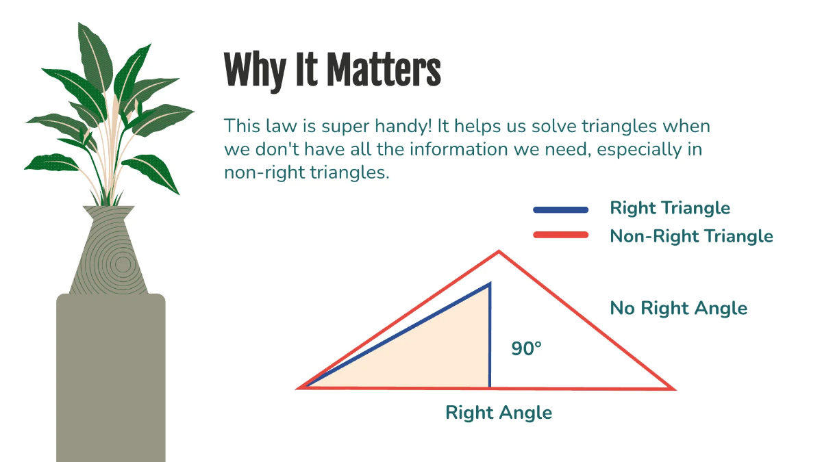 Free Law of Sines Template to Edit Online