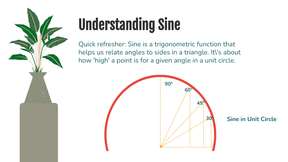 Free Law of Sines Template to Edit Online