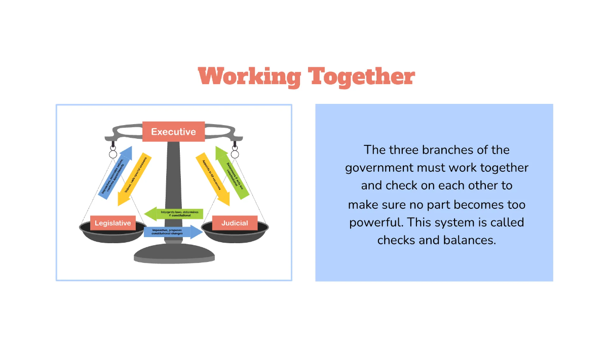 Free Structure of the Federal Government Template to Edit Online