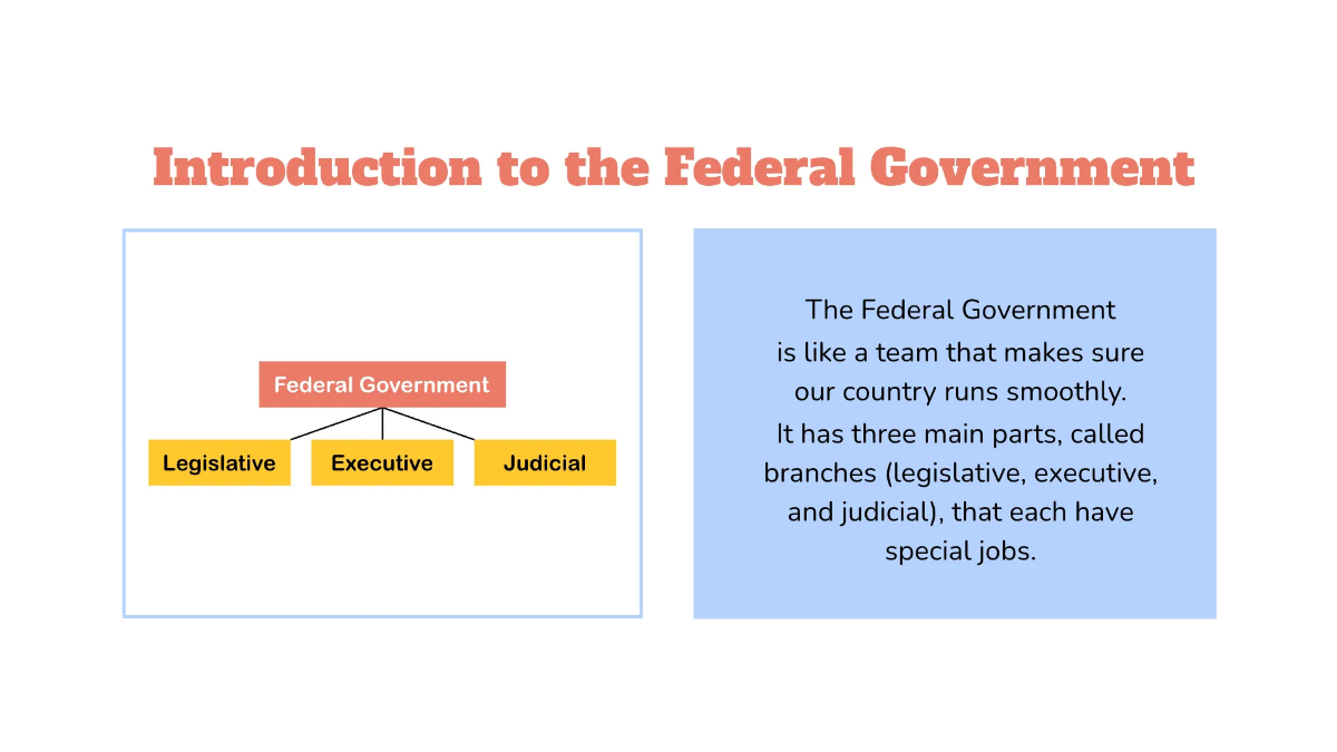 Free Structure of the Federal Government Template to Edit Online