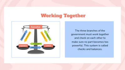 Free Structure of the Federal Government to Edit Online
