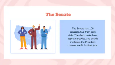 Free Structure of the Federal Government to Edit Online