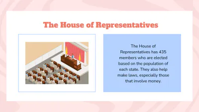 Free Structure of the Federal Government to Edit Online