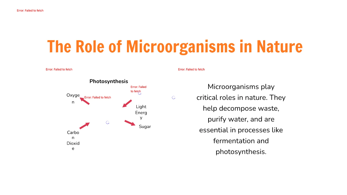 Free Types Of Microorganisms Template to Edit Online