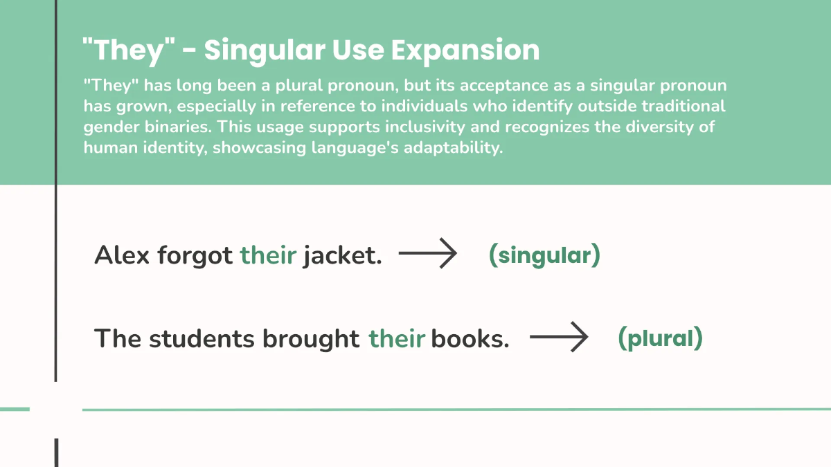 Free Words With New or Contested Usages Template to Edit Online