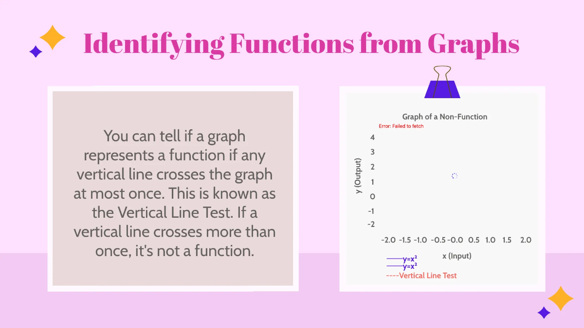 Free Identify And Evaluate Functions Template to Edit Online