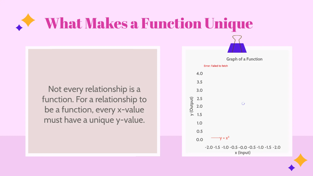 Free Identify And Evaluate Functions Template to Edit Online