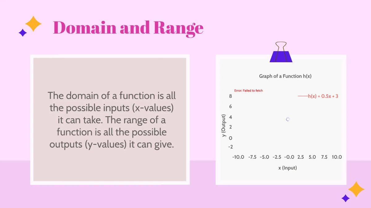 Free Identify And Evaluate Functions Template to Edit Online