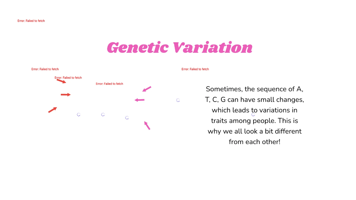Free Dna-structure-and-function Template to Edit Online