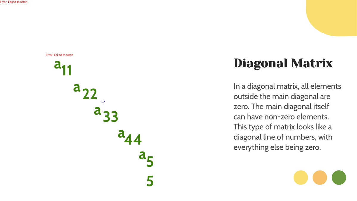 Free Matrix Vocabulary Template to Edit Online
