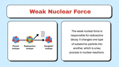 Free Types of Forces to Edit Online