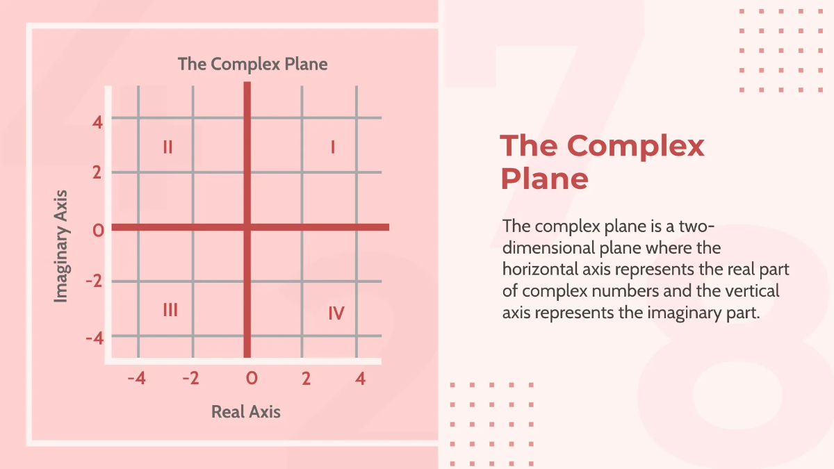 Free Introduction To Complex Numbers Template to Edit Online