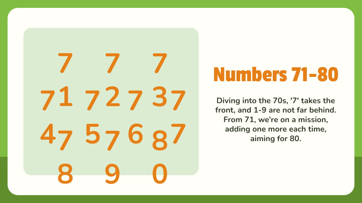 Free Number Recognition and Writing 1-100 Template to Edit Online